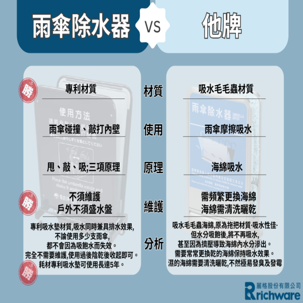 雨傘除水器